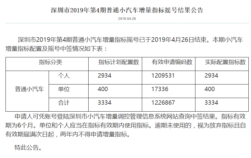 深圳小汽车增量调控管理信息系统_深圳市小汽车增量调控管理信息系统_小汽车增量调控管理信息系统