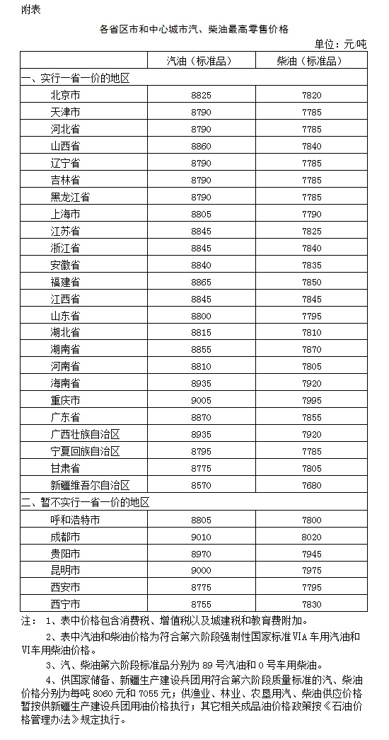 5月13日起国内成品油价格按机制下调 每吨均降低75元