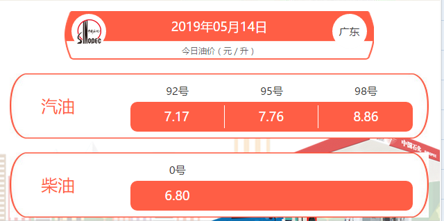 5月13日起国内成品油价格按机制下调 每吨均降低75元