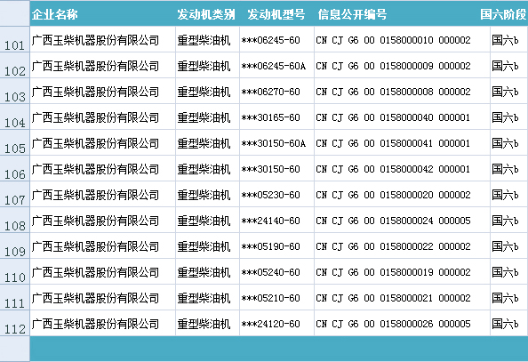 排放标准符号