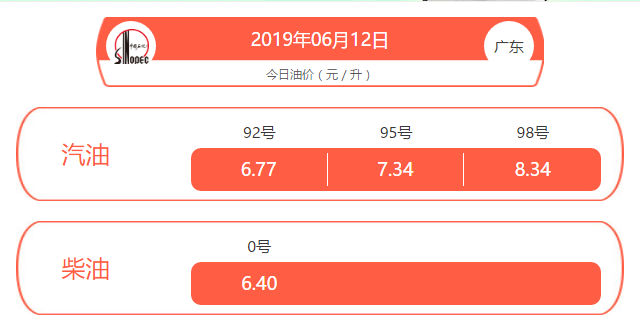 深圳油价调整情况追踪汇总(汽油 柴油)
