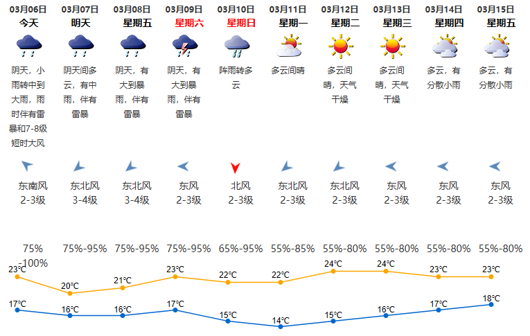 大雨和小雨简谱_大雨和小雨简谱小班(3)