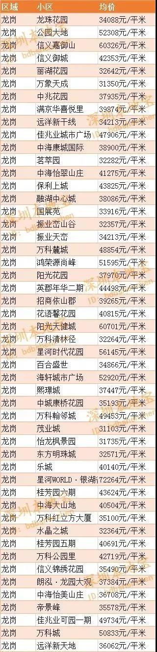 2019深圳房价走势最新消息（持续更新）