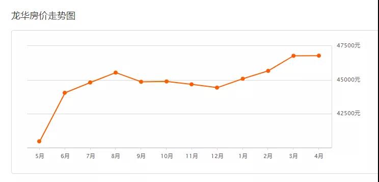 2019深圳房价走势最新消息（持续更新）