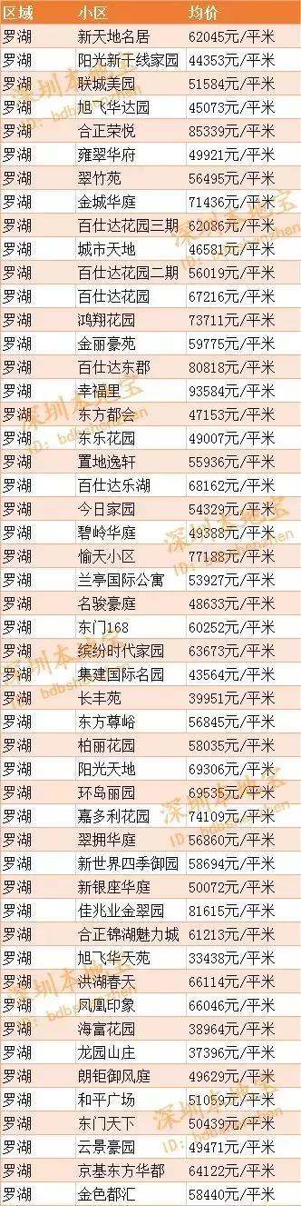 2019深圳房价走势最新消息（持续更新）