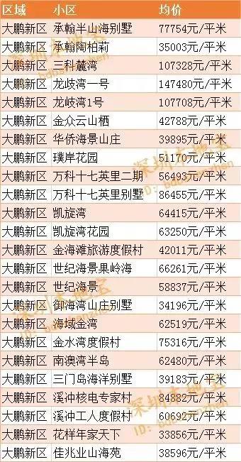 2019深圳房价走势最新消息（持续更新）