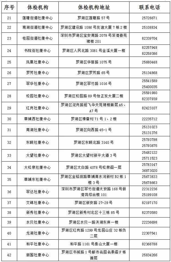 足球体检需要空腹吗,足球体检需要空腹吗