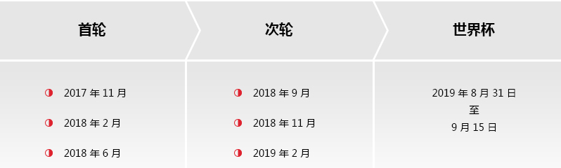 世界杯闭幕时间