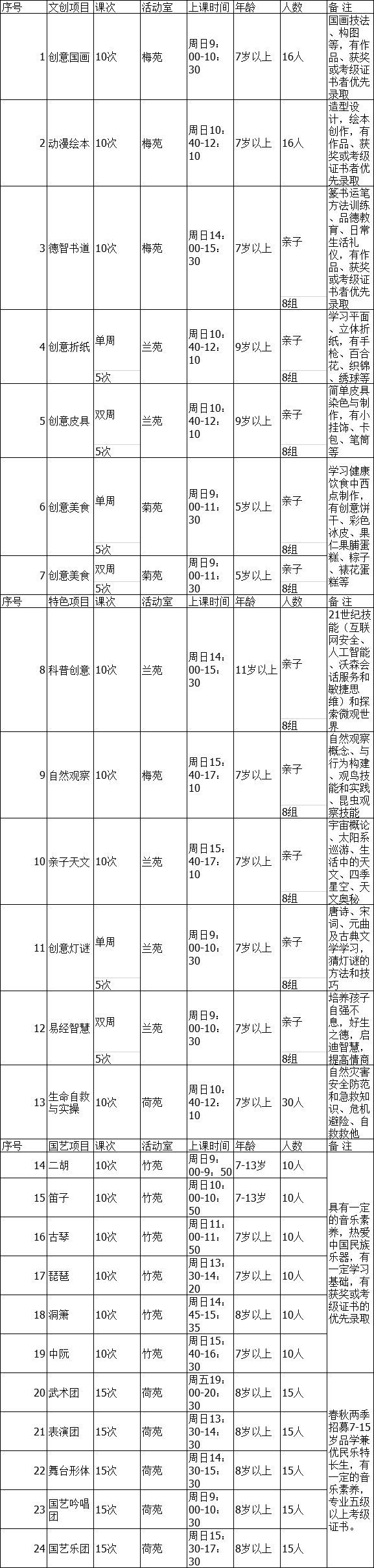 深圳少年儿童图书馆公益活动报名时间、地点