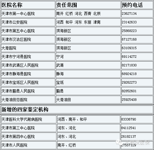 天津糖尿病门特参保登记流程