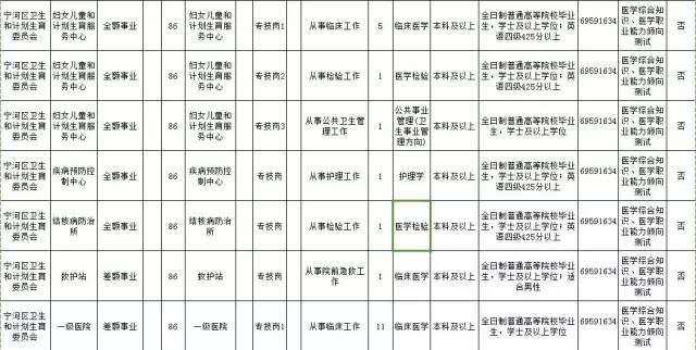 人口统计专业_甘肃2019国考报名人数统计分析 报名人数破万 8639人过审 河北中(3)