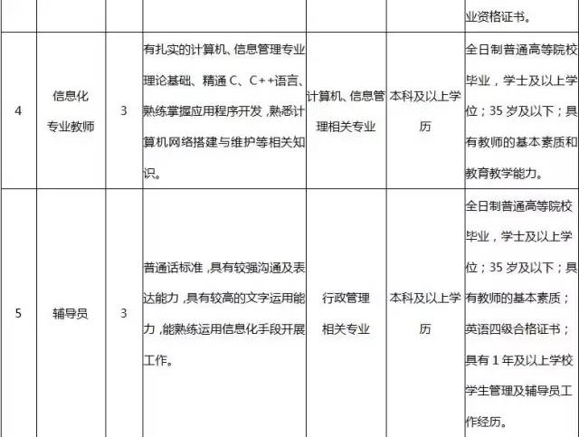 2017年天津市第一轻工业学校招聘公告