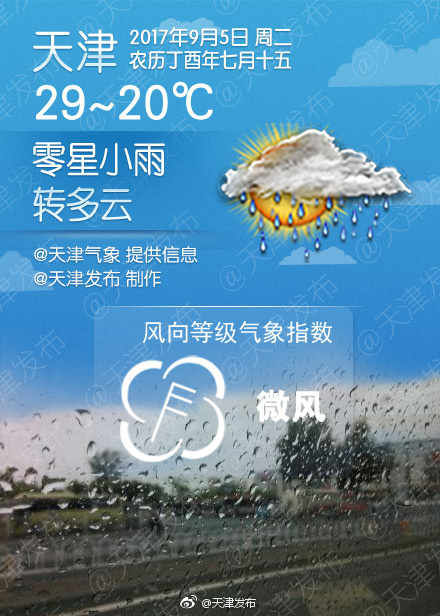 天津市天气预报天津市天气预报15天查询百度 (天津市天气预报30天查询结果)