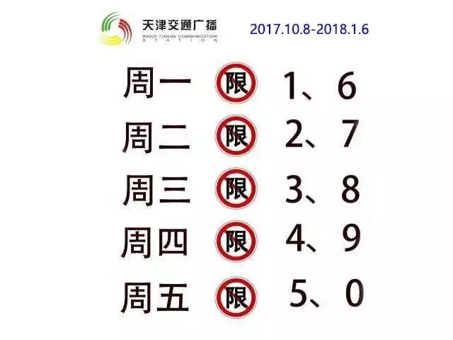 2017年9月30天津限行限号吗