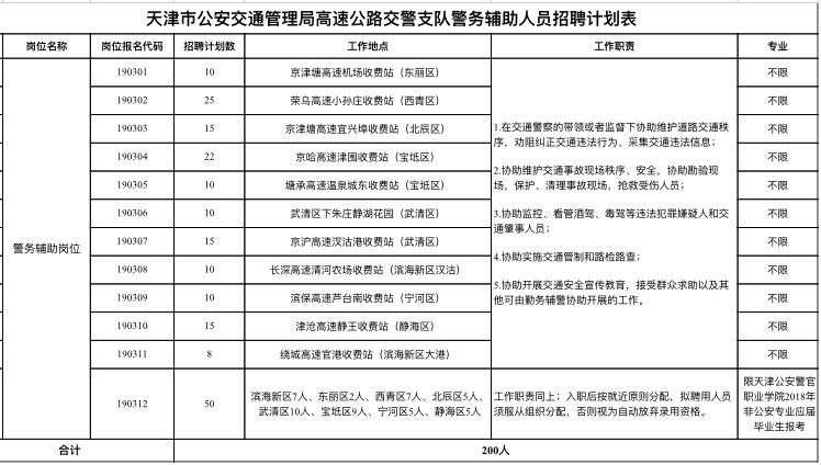 天津市公开招聘警务辅助人员50人