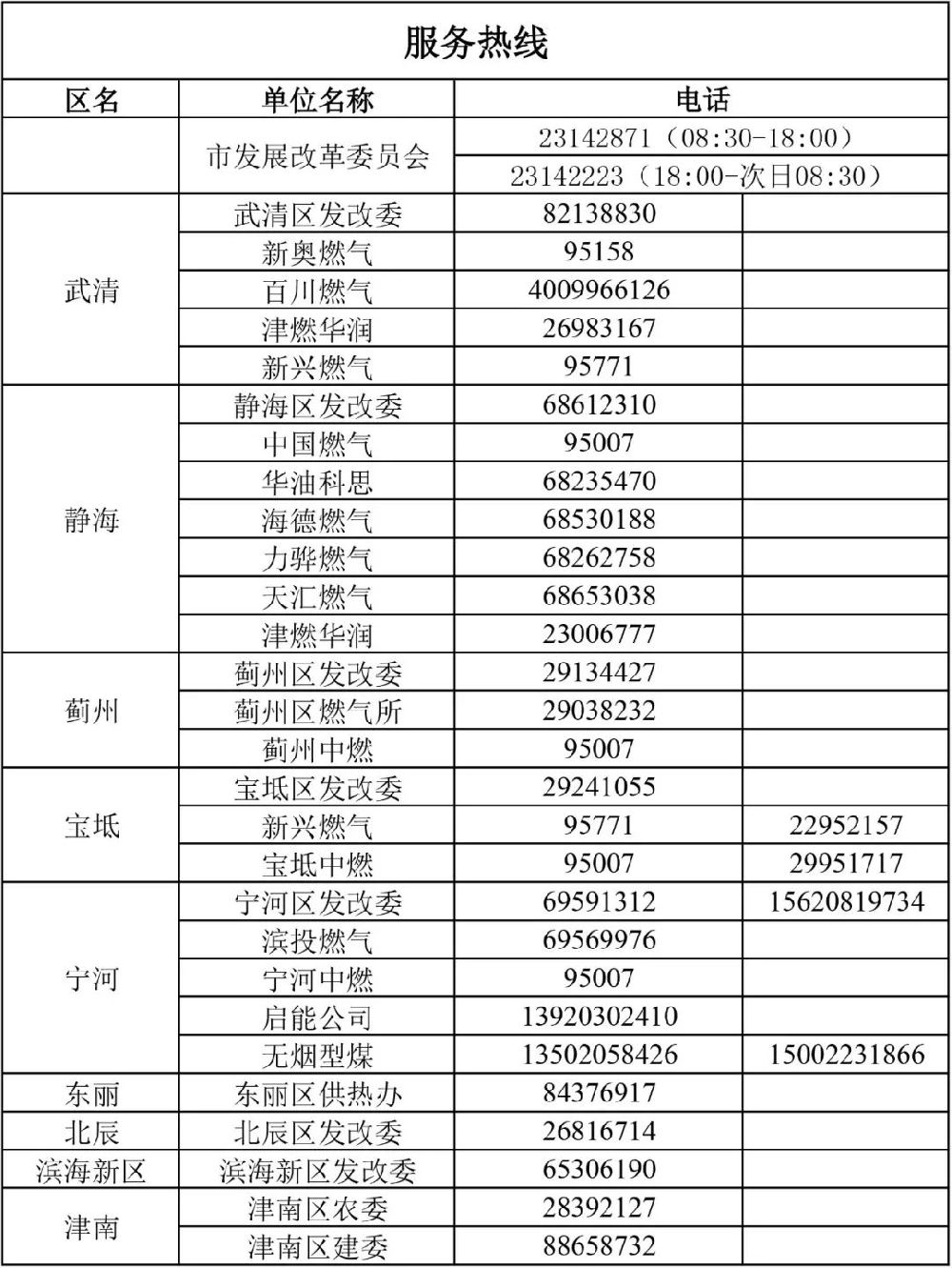 2018-2019天津冬季清洁取暖工作服务热线电话