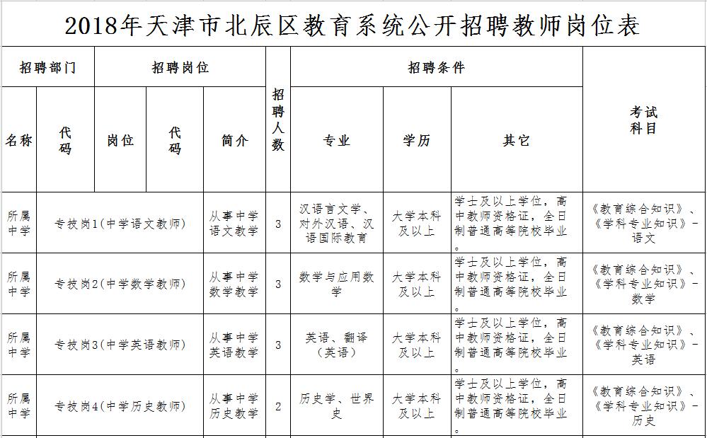 2018年天津市北辰区教育系统招聘公告