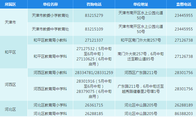 2018年天津市招生咨询电话一览表（小学 中学）