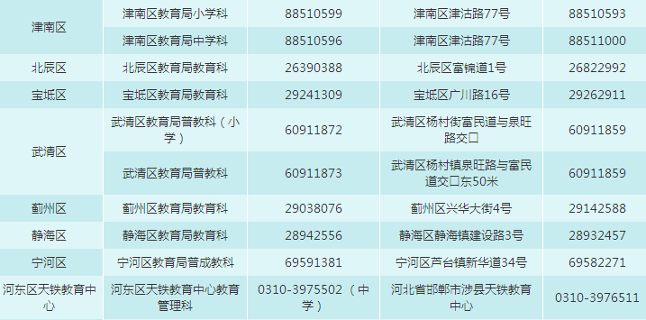 2018年天津市招生咨询电话一览表（小学 中学）