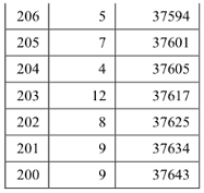 2018天津高考分数段统计情况（文科 理科）