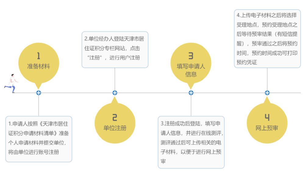 名词解释门槛人口_人口普查(2)