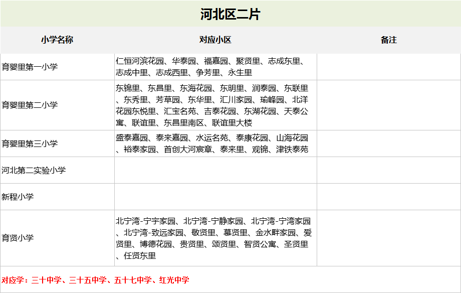 天津市河北区小学入学片区划分详情（幼升小）