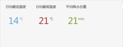 香港12月份天气预报及穿衣指数