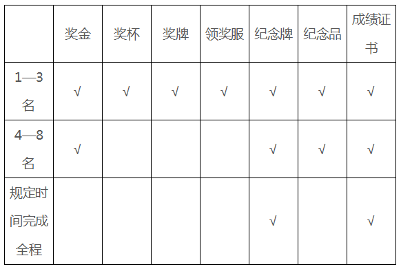 2018太原国际马拉松全攻略(时间+报名+线路+