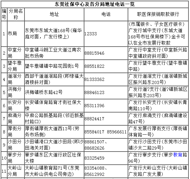 东莞社保扣费时间