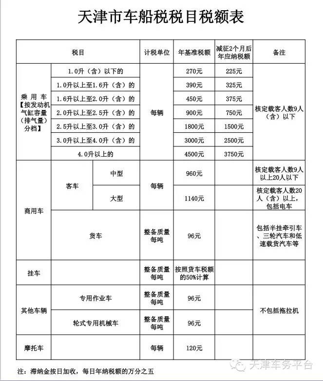 车船税