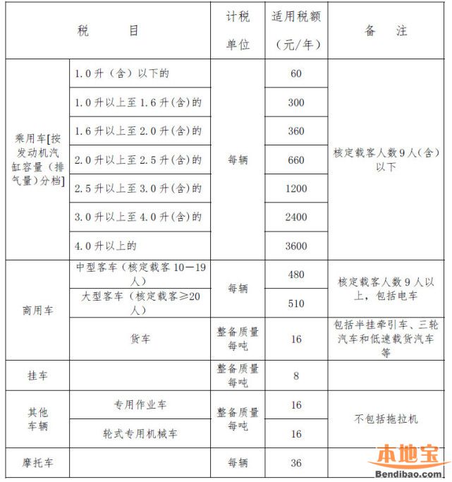 车船税
