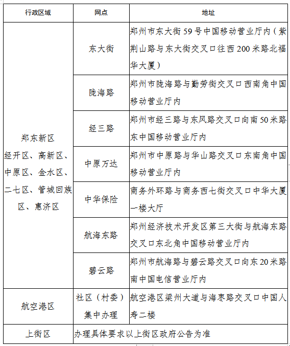 郑州市老年卡办理地点