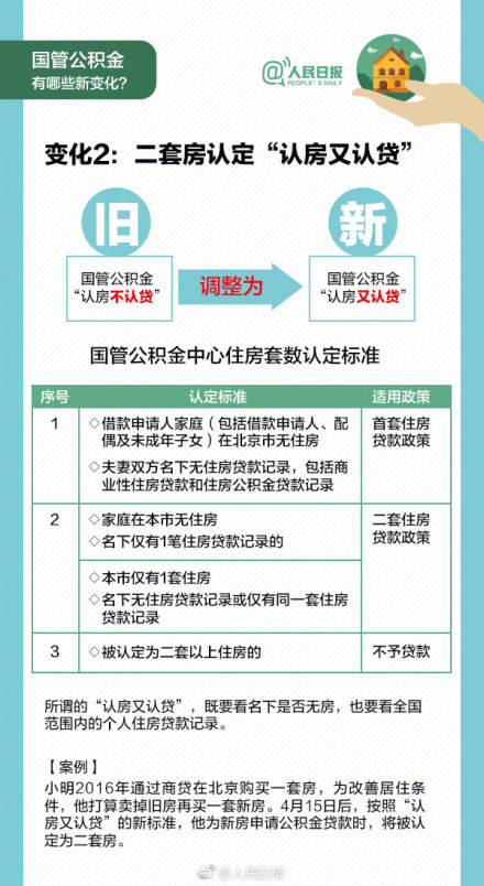 2019北京购房贷款政策细则