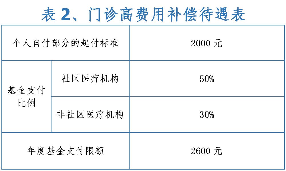小孩医保怎么报销流程 2019510183844_66983.png
