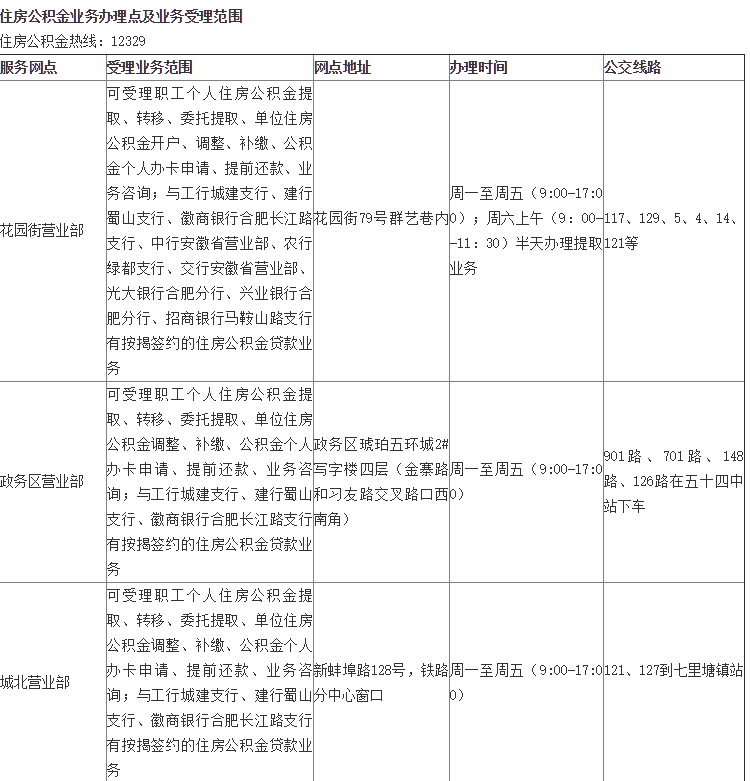 合肥市公积金提取（条件 材料 流程）