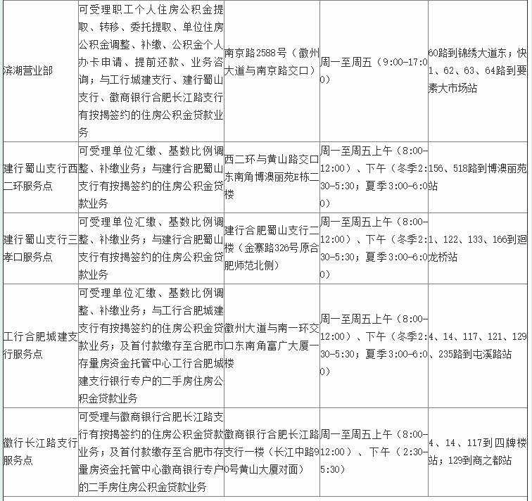 合肥市公积金提取（条件 材料 流程）