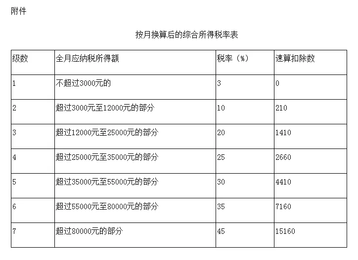 工资10000税多少