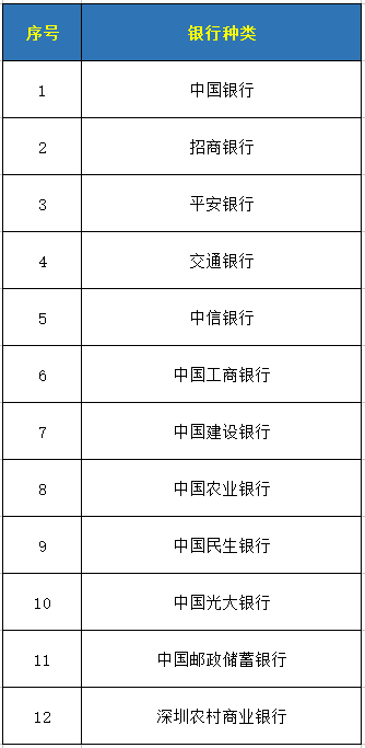 深圳社保卡办理指南