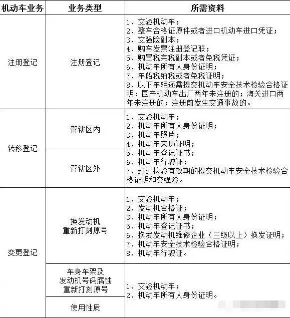 车辆注册登记手续是指什么