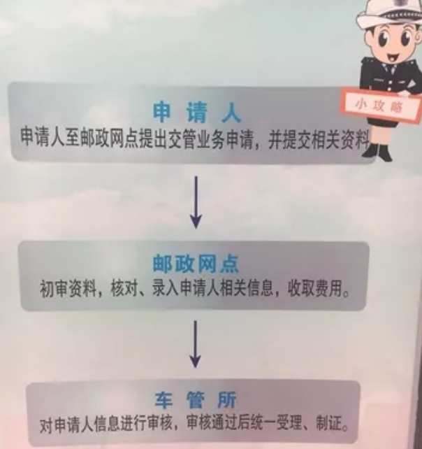 石家庄驾驶证自取地点在哪里？