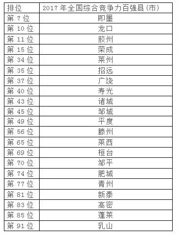 全国县排名2017_全国排名前十的大学