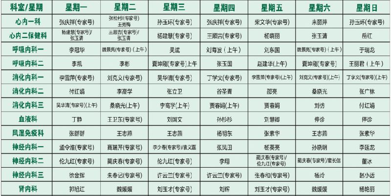 寿光市人民医院门诊医生坐诊时间一览表