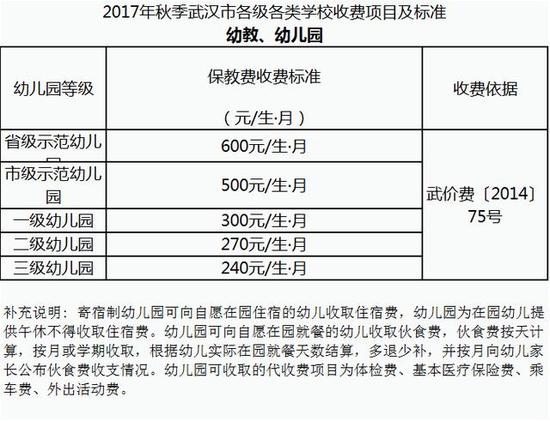 武汉各级各类学校收费标准公布