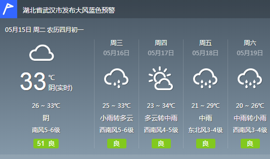 武汉未来两天开启闷热模式