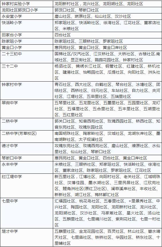 2018武汉各小区对口中小学名单出炉