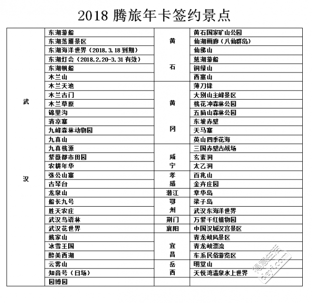 2018湖北省旅游年卡和腾旅年卡签约景点对比