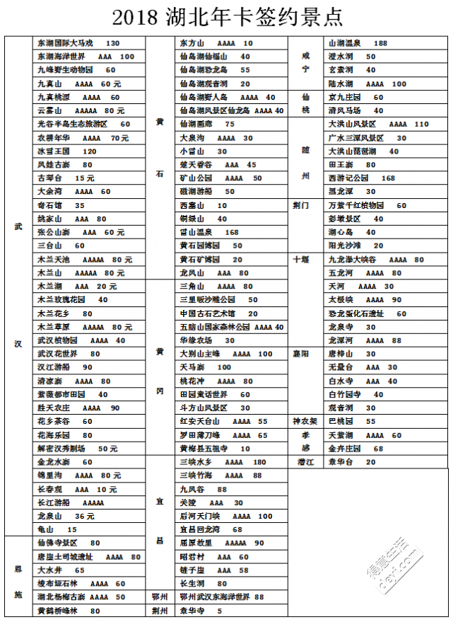 2018湖北省旅游年卡和腾旅年卡签约景点对比- 武汉本