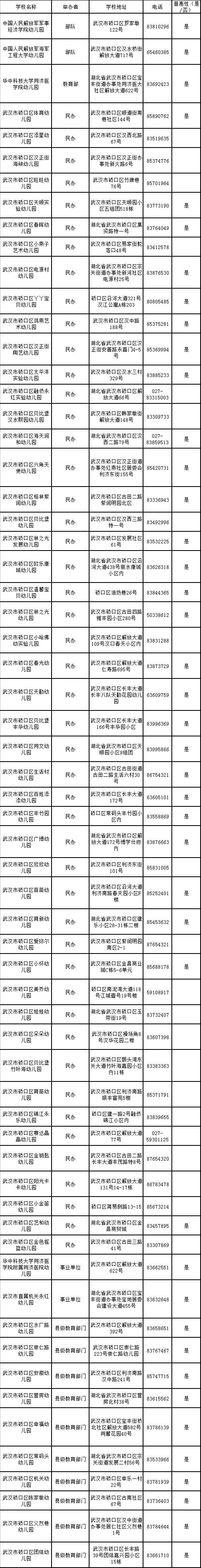 2019武汉市幼儿园一览表不断更新