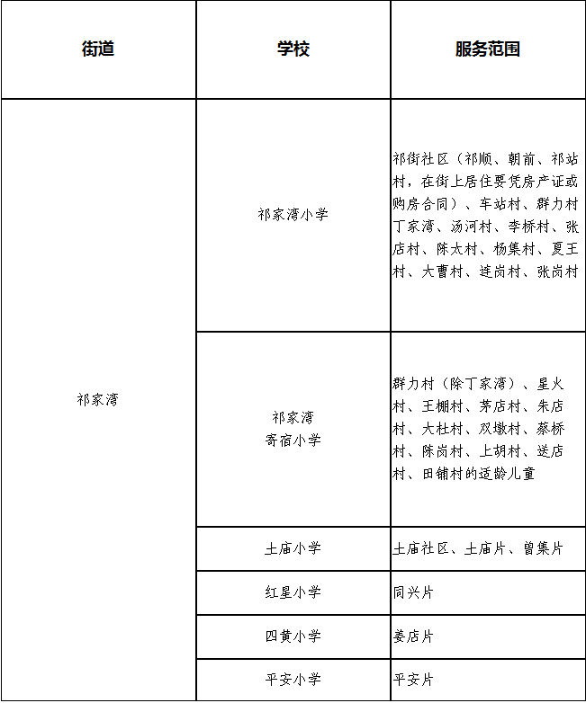 武汉黄陂区小学升学对口划片范围一览(图1)