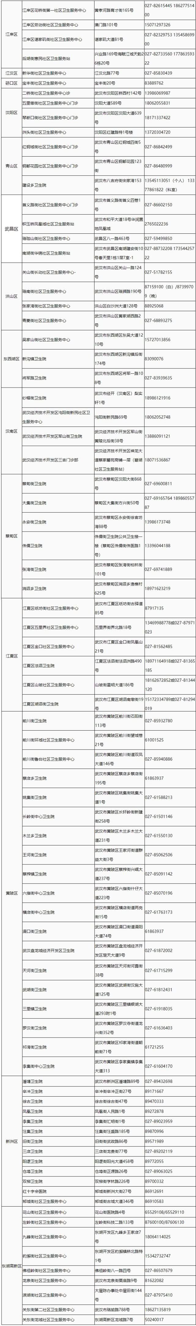 请收好这份狂犬疫苗接诊门诊名单 24小时随时应诊